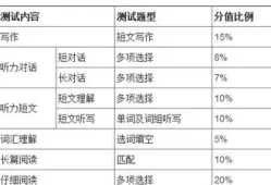 大学英语四级多少分算好(英语四级525分算优秀吗)