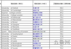 英国电子工程专业大学排名(英国最好的10所大学)