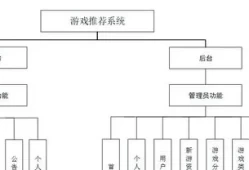 操作系统的功能主要包括哪些(计算机的体积越大功能越强吗)