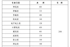 202年湖南高考一本分数线(湖南上二本最低多少分)