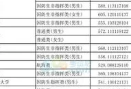 2016湖北高考录取分数线(湖北一本线二本线多少分)