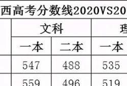 2021年江西高考分数线公布时间(2021年江西体育高考)