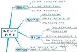 心理学史思维导图简单(漂亮简单的思维导图)