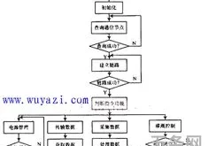 *传感网络技术与应用(*传感器网络的三个要素)