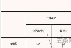 秦皇岛一中录取分数线2023是多少(多少分能进秦皇岛一中)