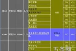 东经115.5度卫星(东经138度卫星怎么调)