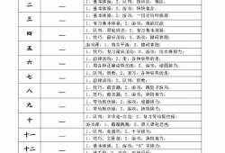 体育教学计划名词解释(云南大学346体育综合真题)