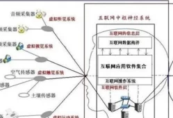 因特网和互联网的区别与联系(因特网和互联网一样吗)