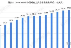 巧克力将涨价8(如何将巧克力融化)