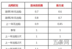 平安保险查询车辆保险(平安保险车险客户*)