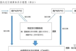 全球货币结算体系是什么(世界五大结算货币)