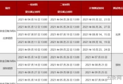 北大光华管理学院分数线2022(考上北大光华意味着什么)