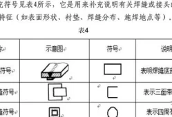 方框内打钩符号代表什么含义(word方框里打√符号)