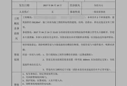 事故反思报告怎么写(事故案例反思材料)