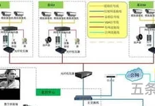 供配电系统的组成环节有哪些(供配电课程设计)