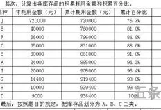 电子商务期末试卷(电子商务概论考试题及*)