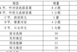 初中数学试题命制(初三数学题库大全免费)