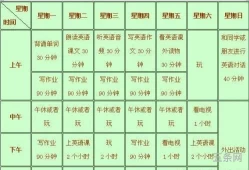 音乐专业大学四年规划书(大一音乐生职业生涯规划书)