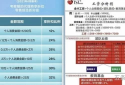 经销商返点销售模式(厂家给经销商返点方案)