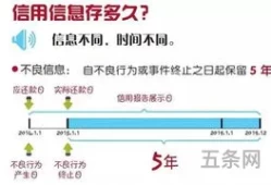 网*查询征信记录多久消除(网*次数过多但是没有逾期)