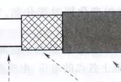 同轴电缆的结构由内到外分别由哪几部分构成?(同轴电缆的结构)