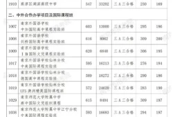 南京*中学2023年录取分数线(南京*中学怎么样)