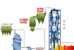 烟气脱硝技术有哪些方面的内容(脱硝工艺有哪些)