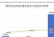 海天为什么这么*(海天股份能升到什么价位)