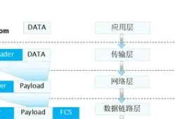 数据通信与网络课程设计参考文献(通信专业论文参考文献)